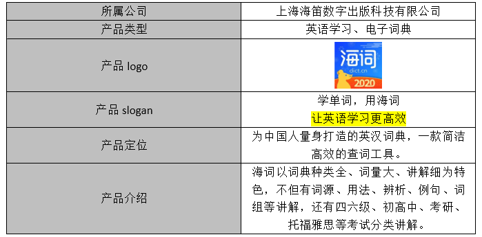 PRD：倒推海词词典APP产品需求文档