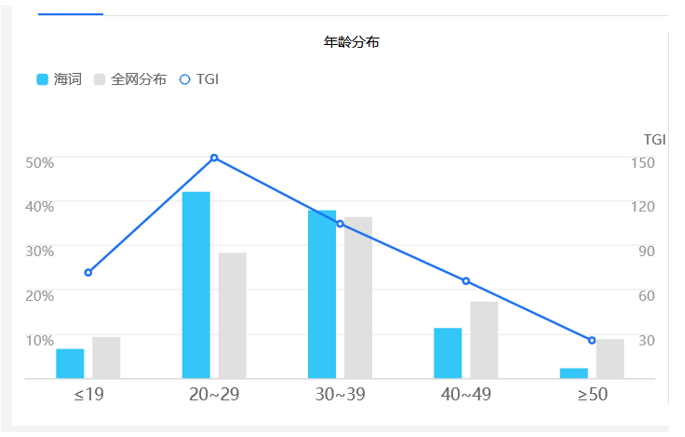 PRD：倒推海词词典APP产品需求文档