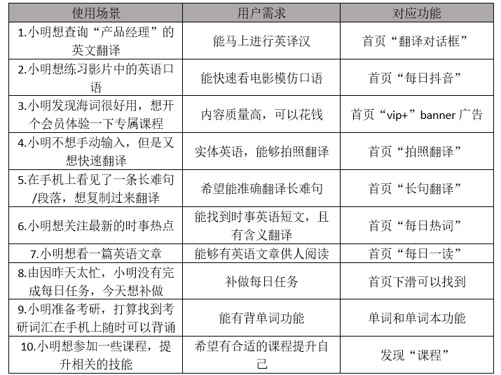 PRD：倒推海词词典APP产品需求文档