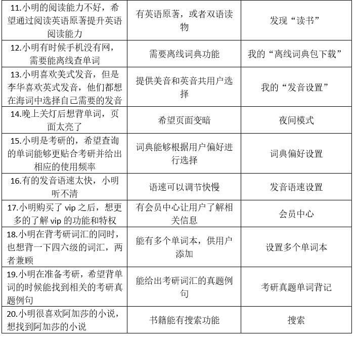 PRD：倒推海词词典APP产品需求文档