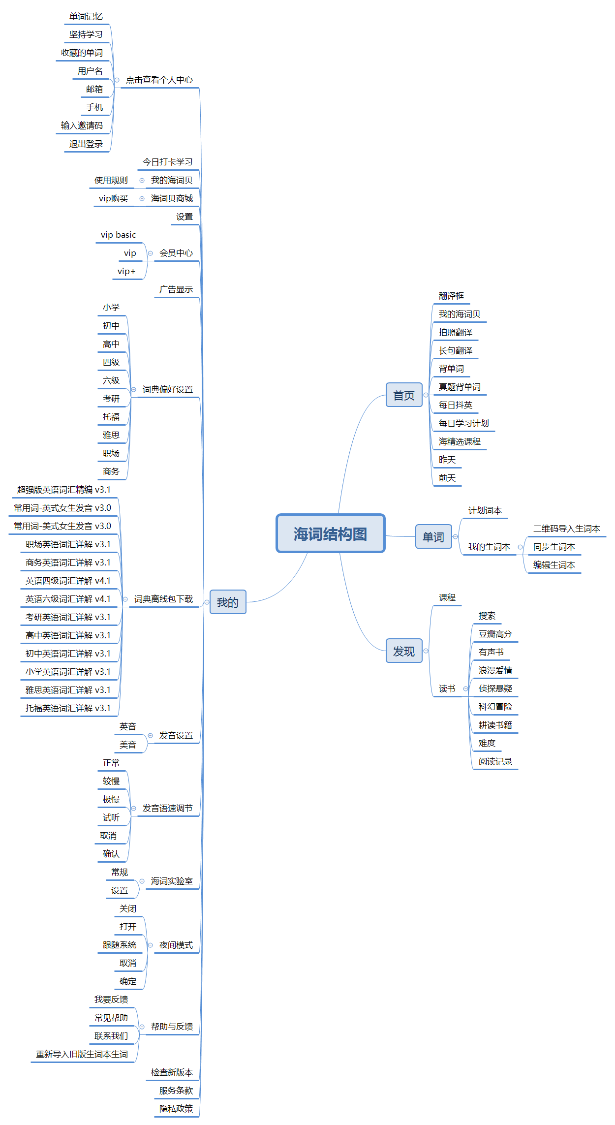 PRD：倒推海词词典APP产品需求文档