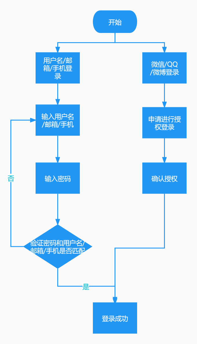 PRD：倒推海词词典APP产品需求文档