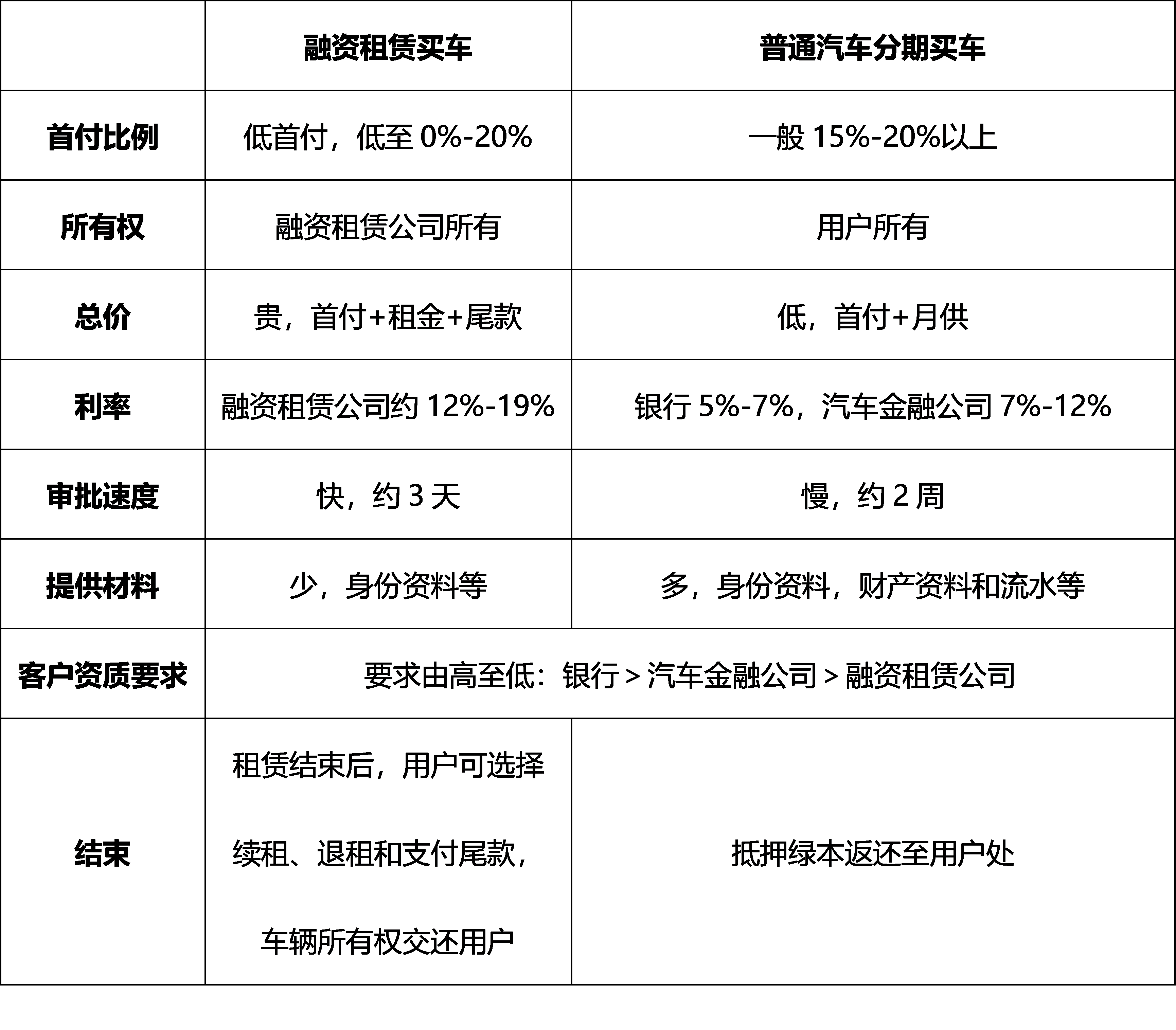 融资租赁业务,融资租赁业务流程