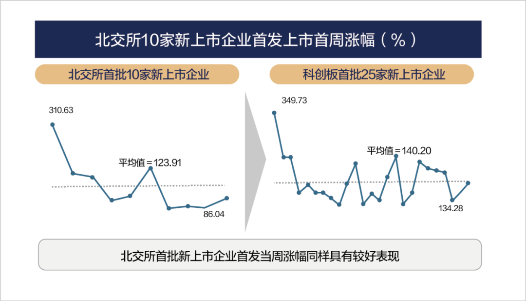 代办股份转让系统,代办股份转让系统又称三板