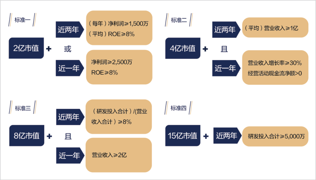 代办股份转让系统,代办股份转让系统又称三板