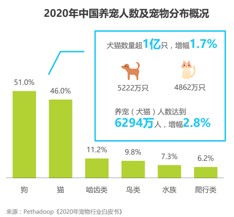 宠物APP竞品分析