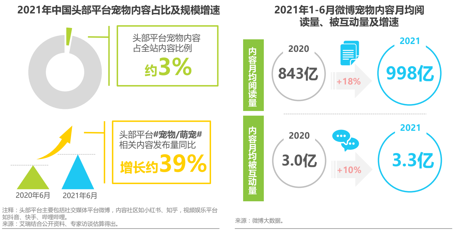 宠物APP竞品分析