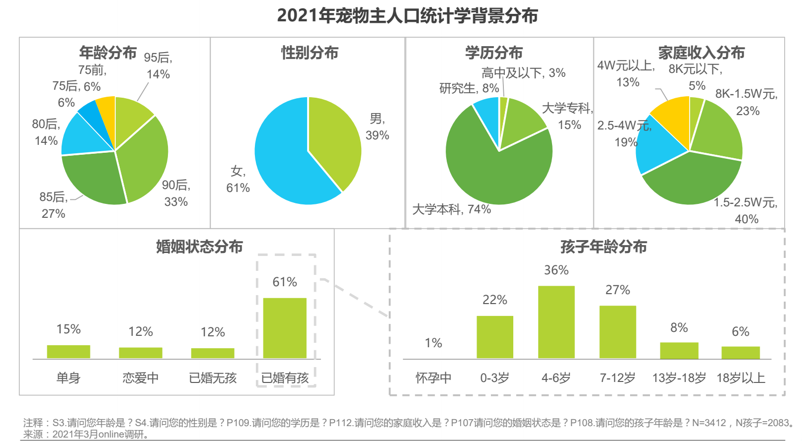宠物APP竞品分析