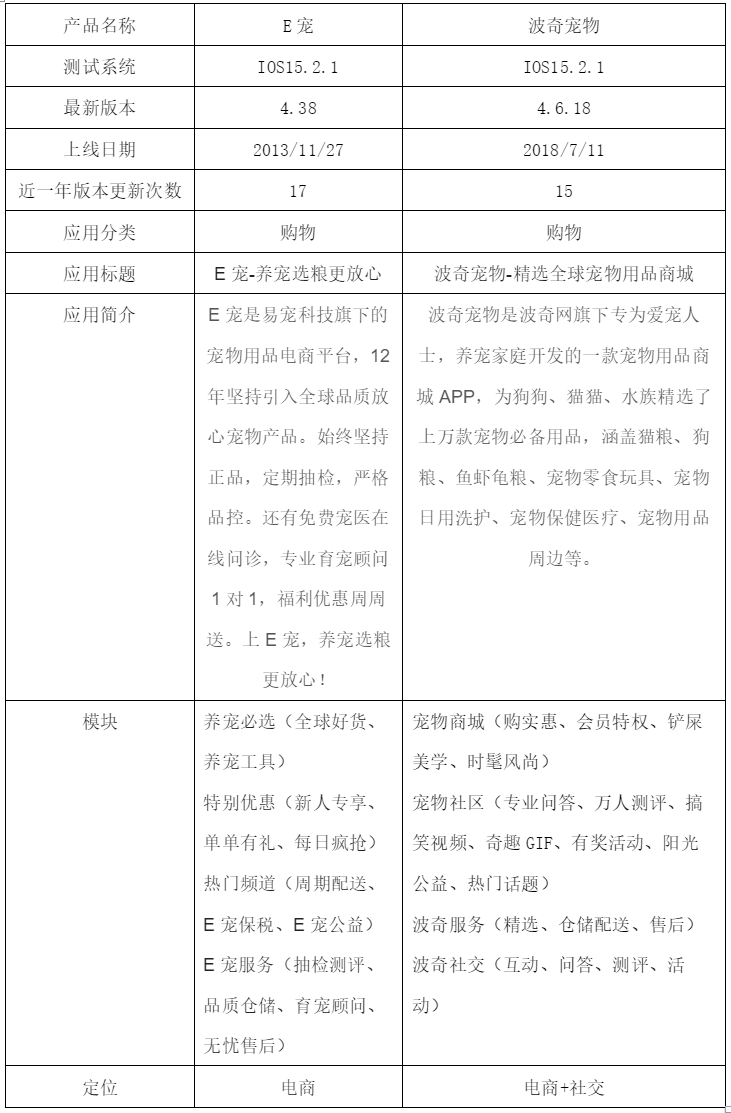 宠物APP竞品分析