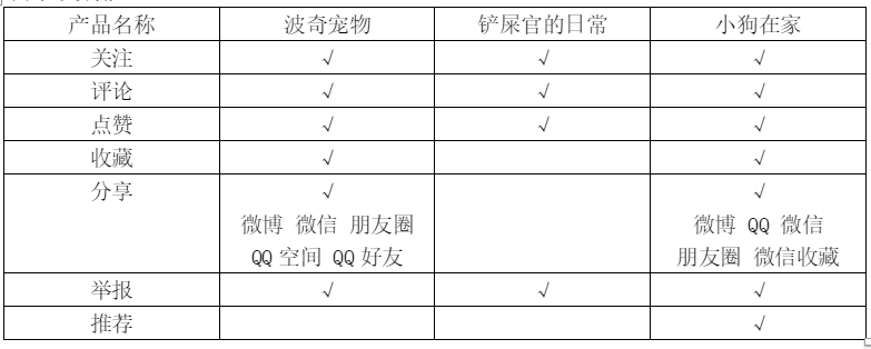 宠物APP竞品分析