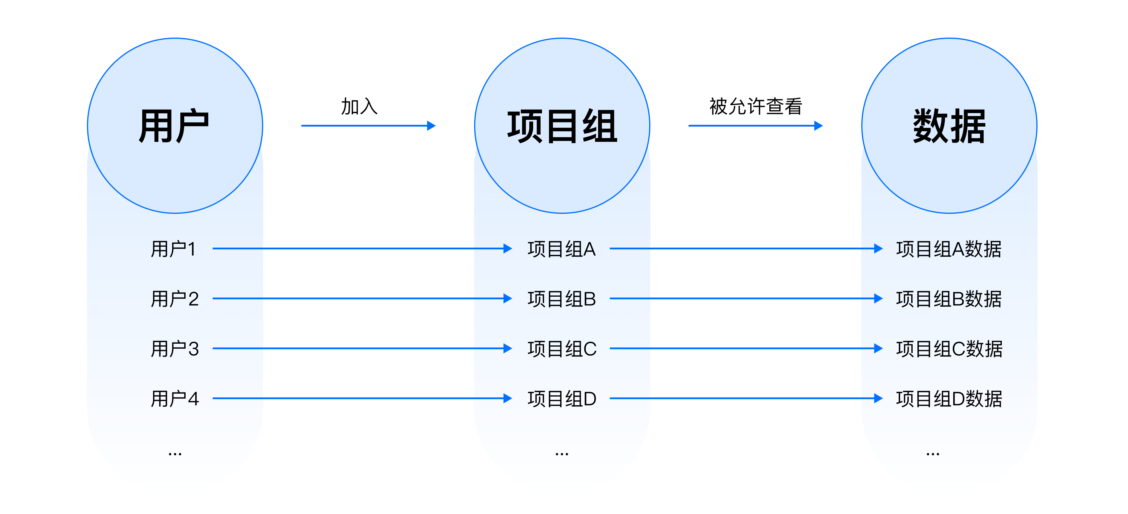 B端设计实战：基于角色&属性的权限设计