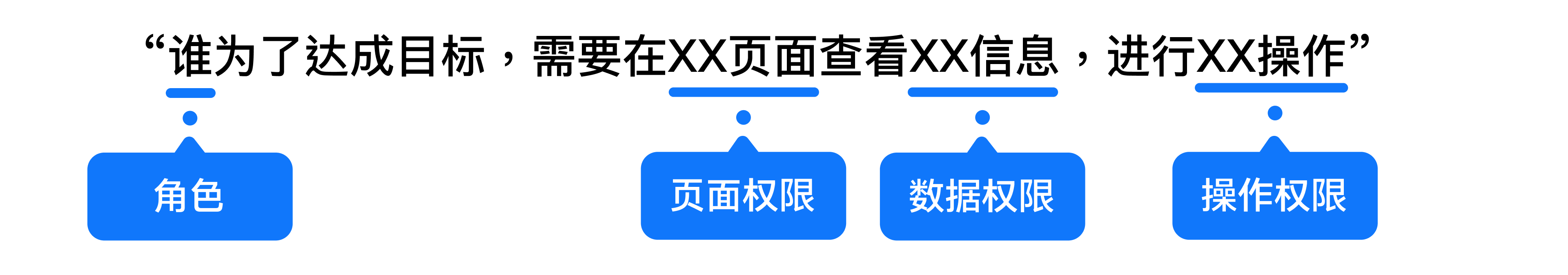 B端设计实战：基于角色&属性的权限设计