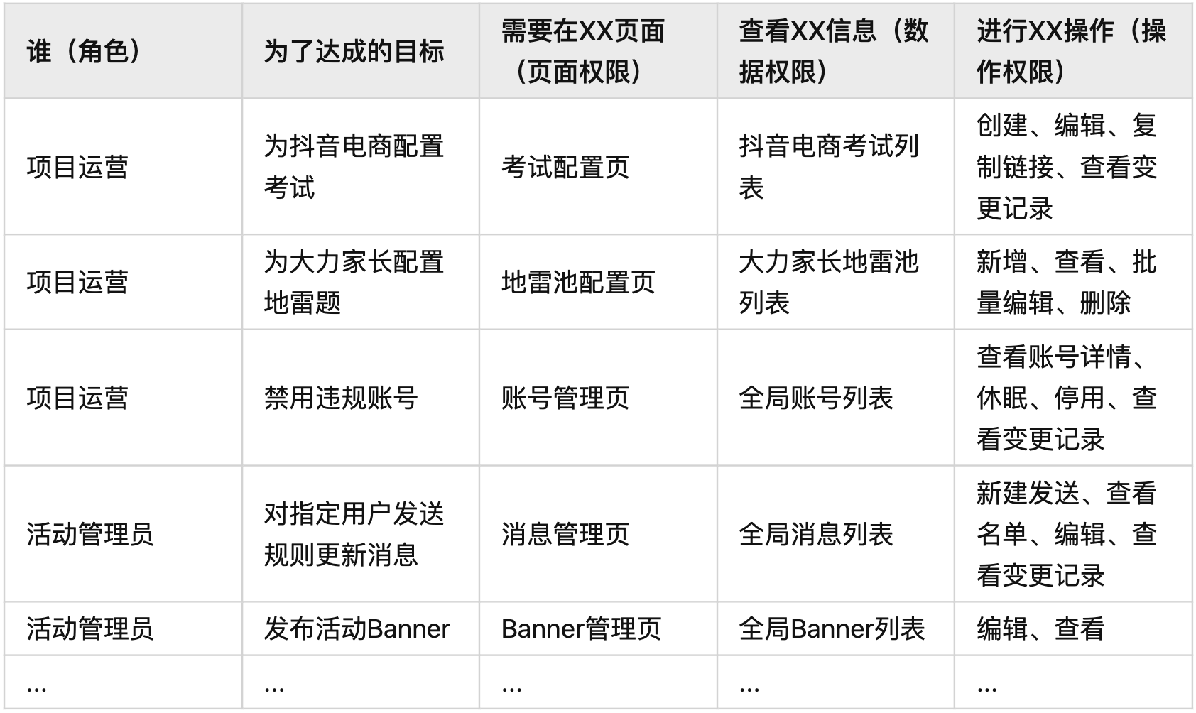 B端设计实战：基于角色&属性的权限设计