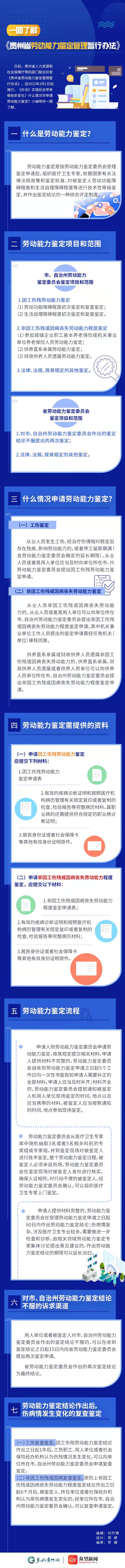 工伤鉴定出来后怎么办,工伤鉴定出来了以后怎么办?