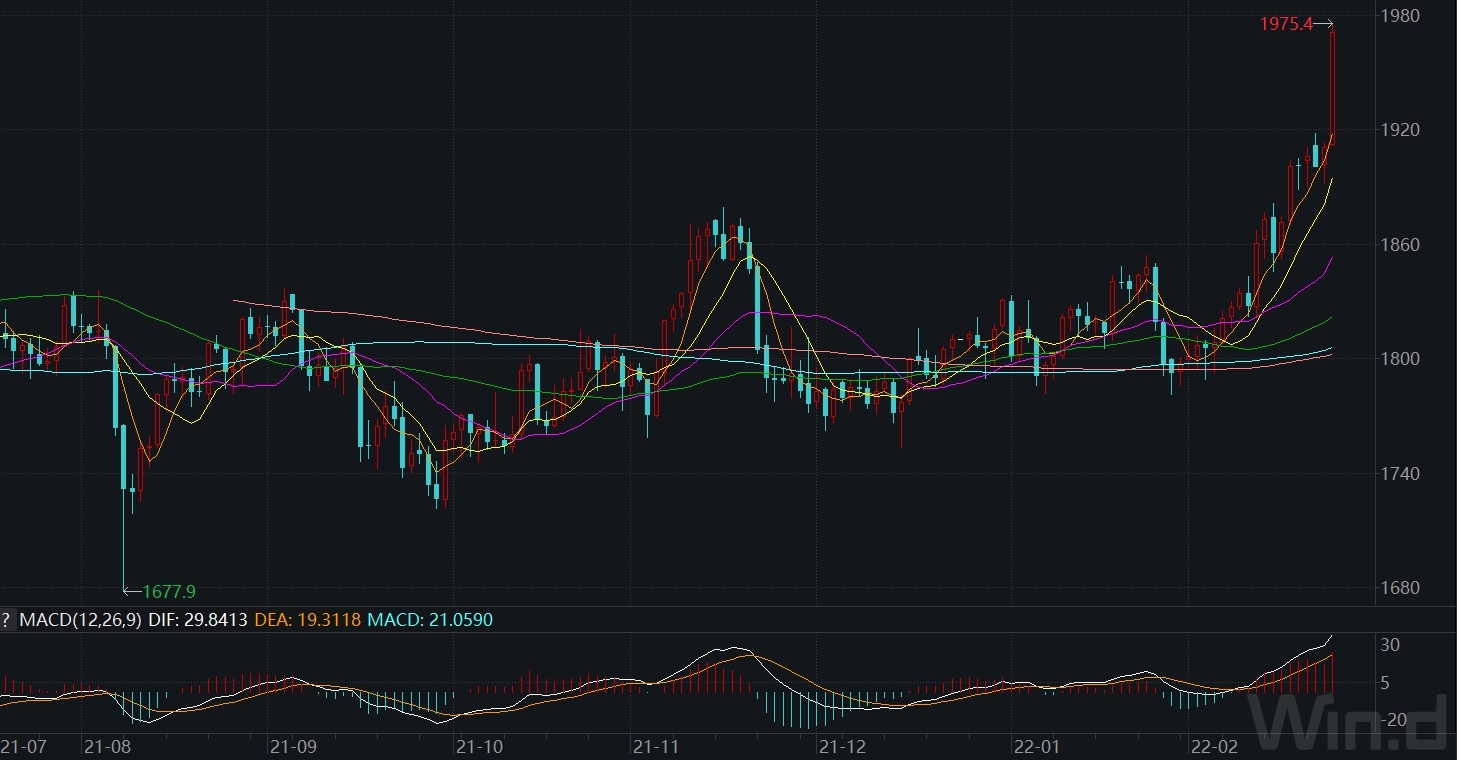 黄金价格近2,000美元！中国首席执行官首席执行官：Ing Lixin CEO：投资者风险最爱使黄金战略价值