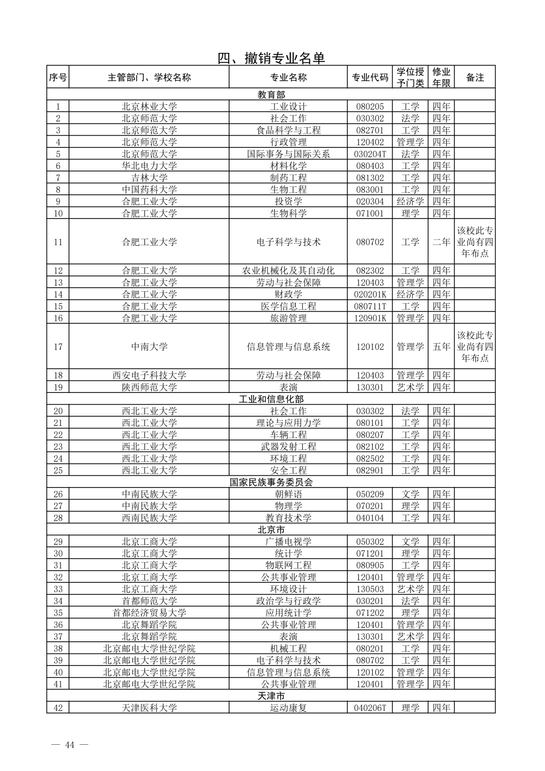 教育部公布2021年度普通高等学校新增和撤销本科专业名单