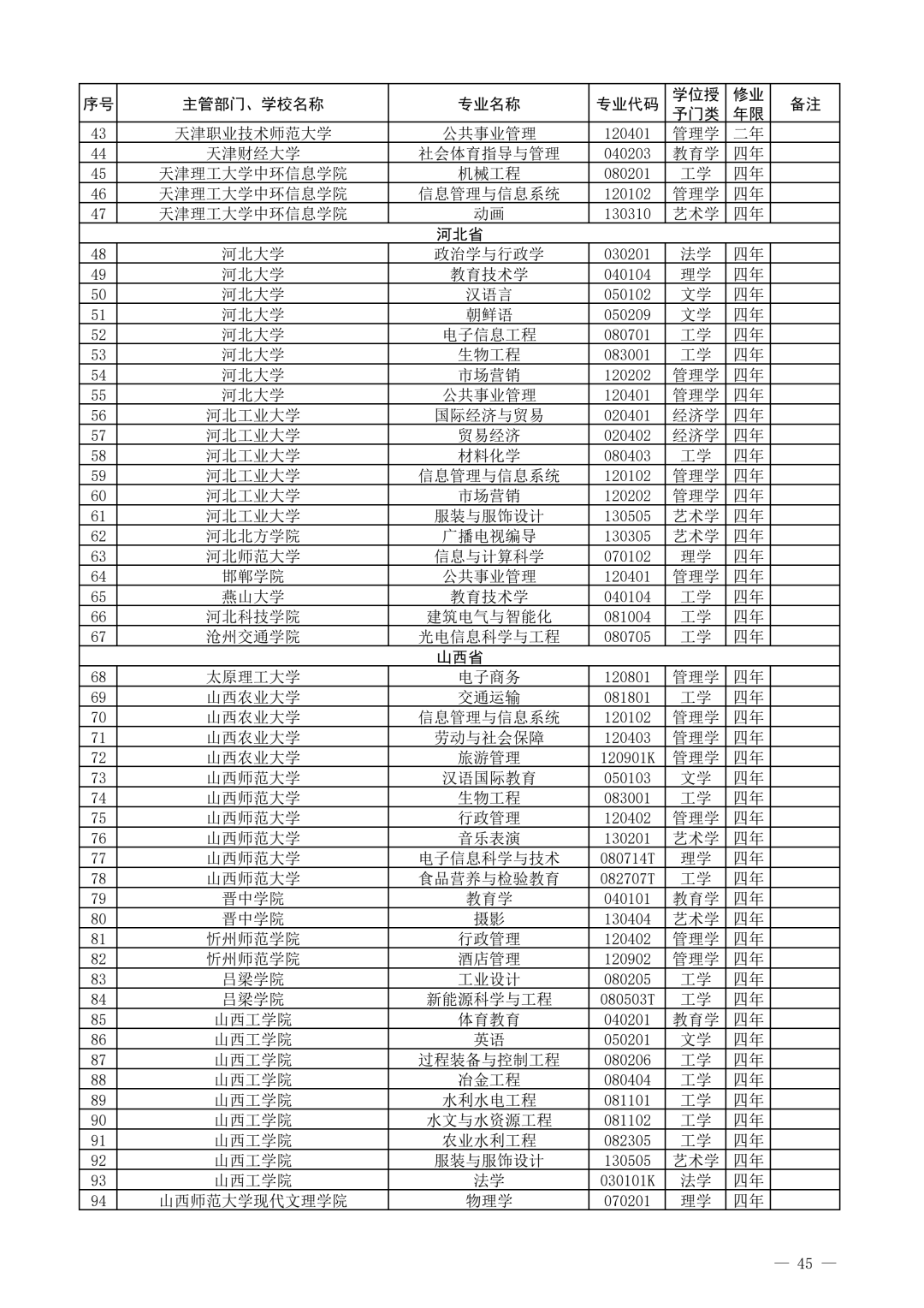 教育部公布2021年度普通高等学校新增和撤销本科专业名单