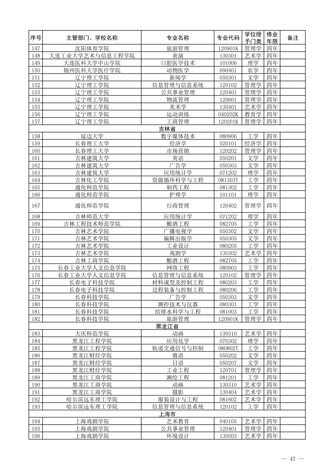 教育部公布2021年度普通高等学校新增和撤销本科专业名单