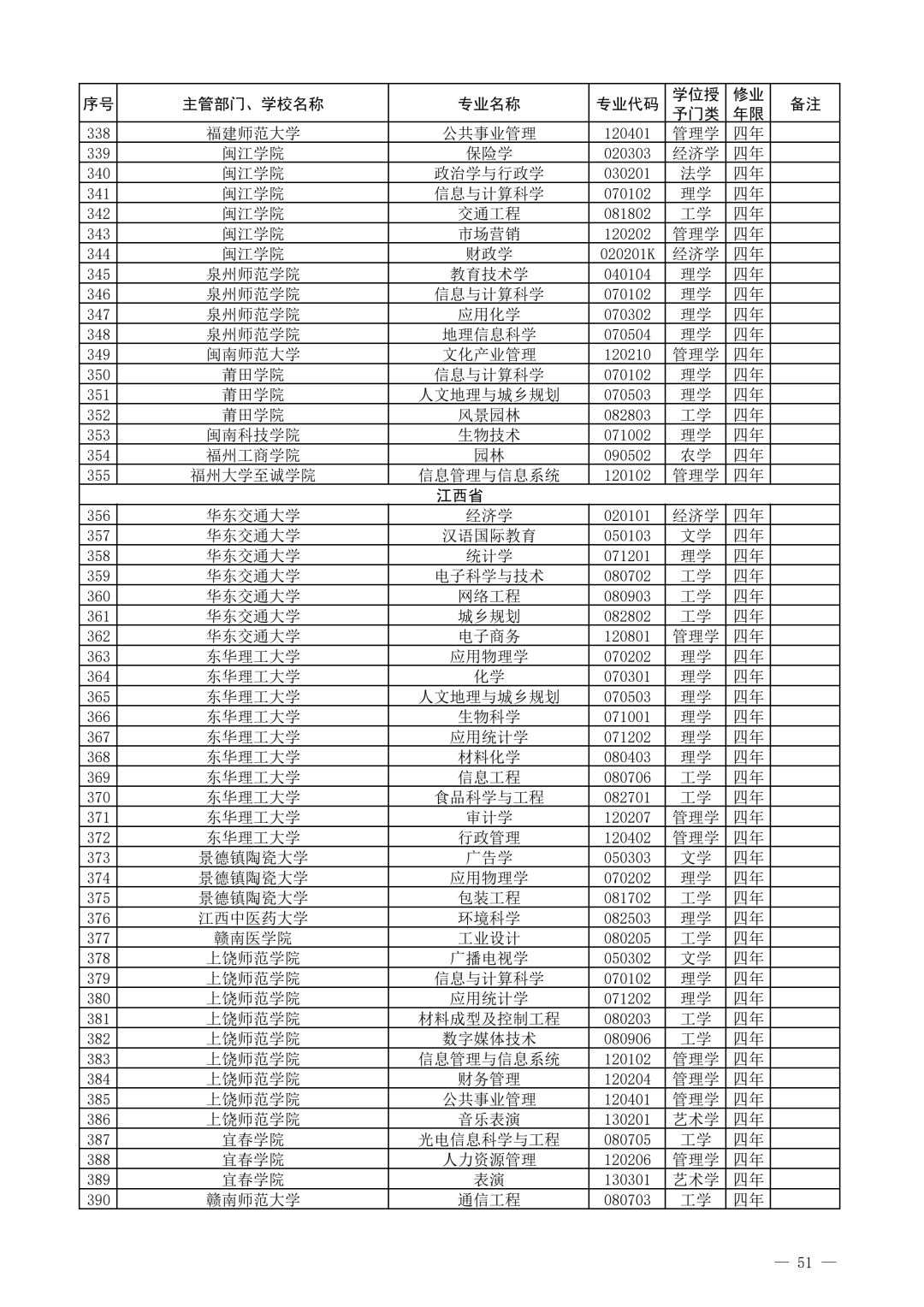 教育部公布2021年度普通高等学校新增和撤销本科专业名单