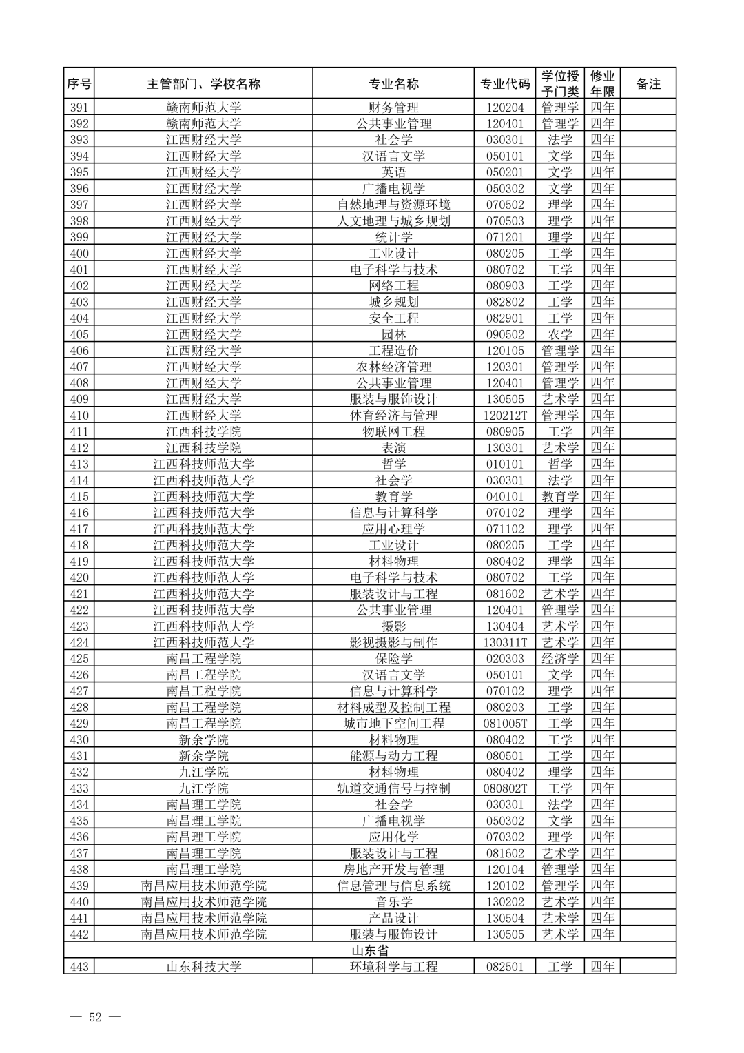 教育部公布2021年度普通高等学校新增和撤销本科专业名单