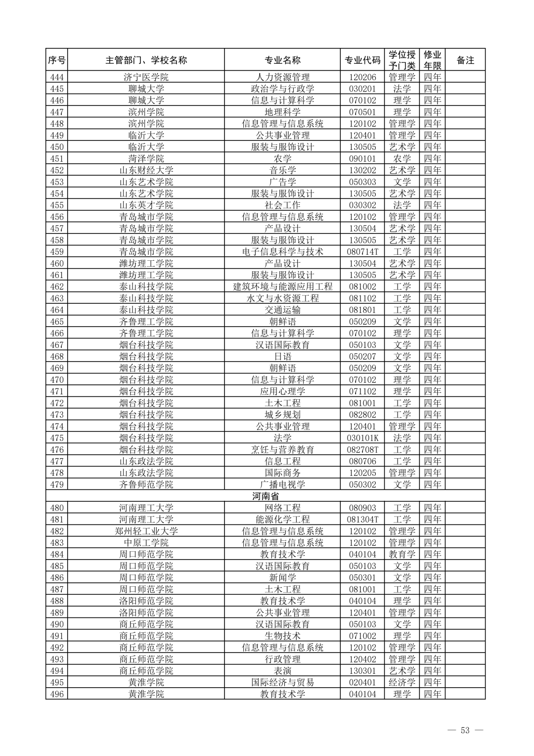 教育部公布2021年度普通高等学校新增和撤销本科专业名单