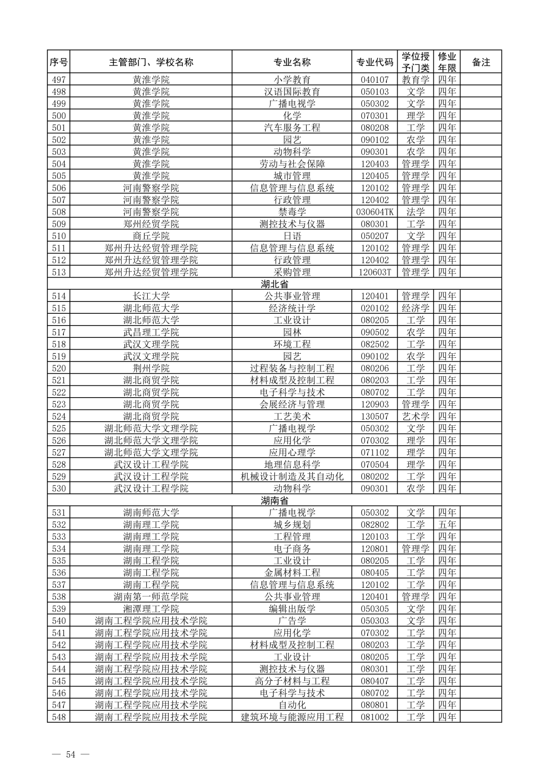 教育部公布2021年度普通高等学校新增和撤销本科专业名单