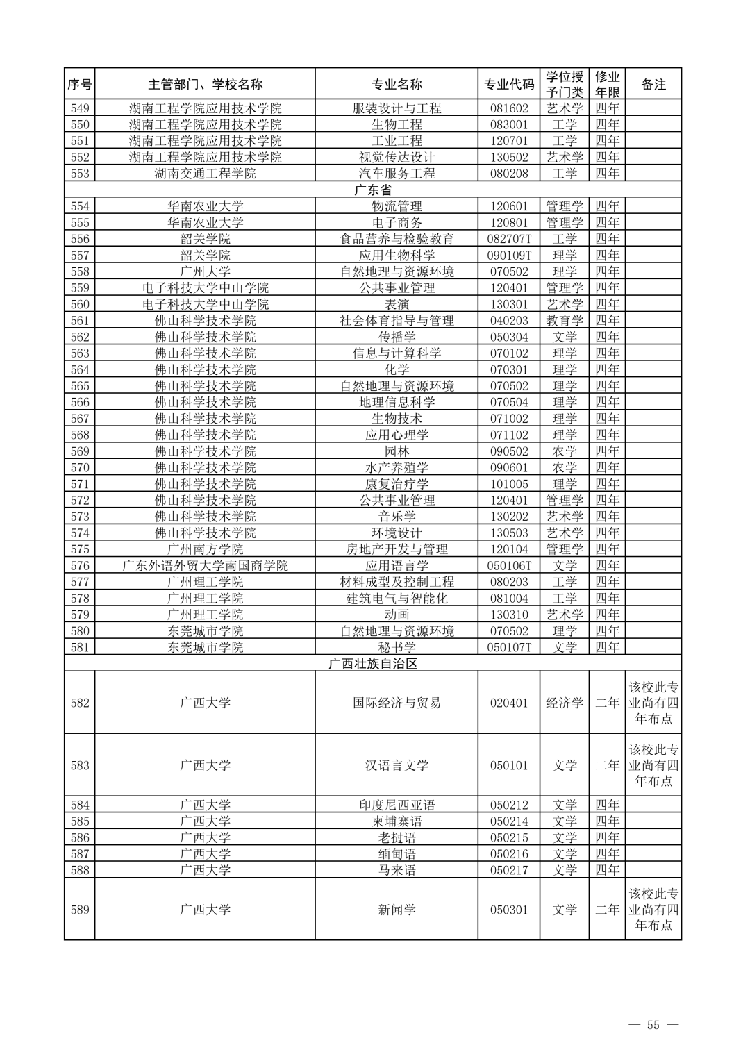 教育部公布2021年度普通高等学校新增和撤销本科专业名单