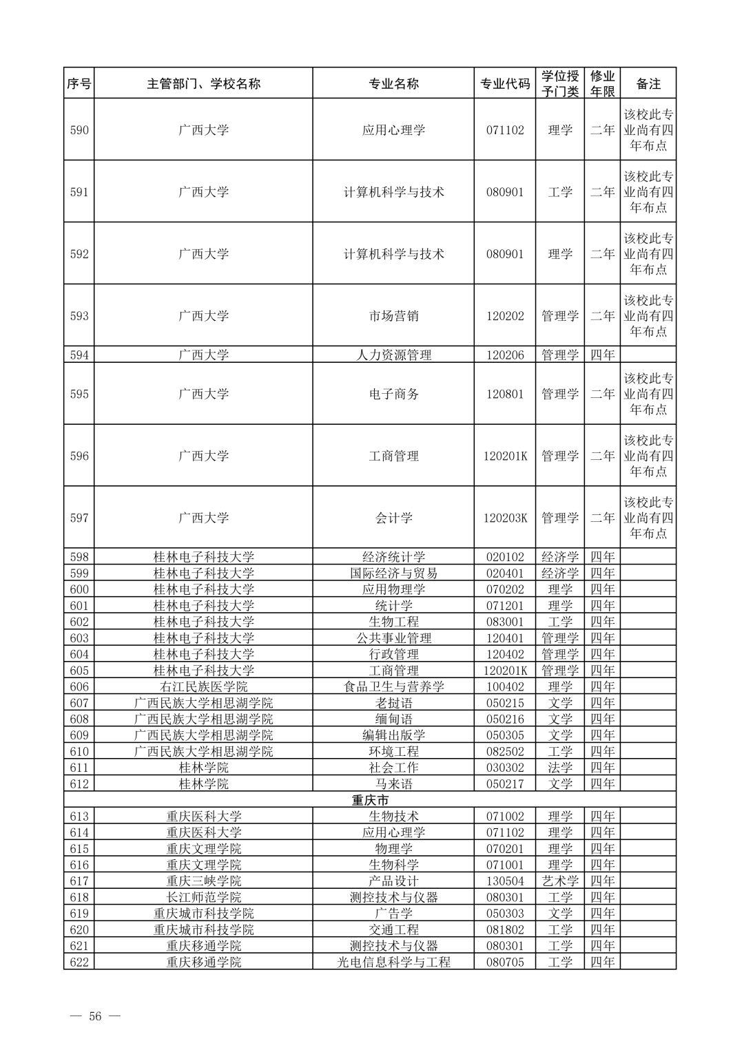 教育部公布2021年度普通高等学校新增和撤销本科专业名单
