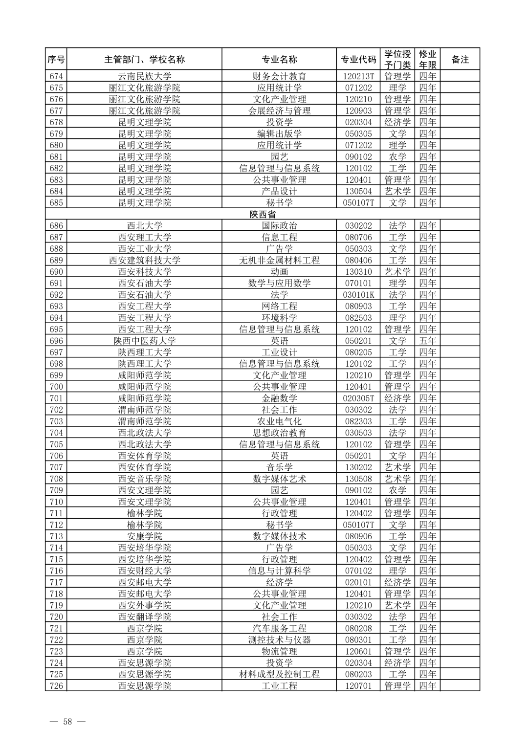 教育部公布2021年度普通高等学校新增和撤销本科专业名单