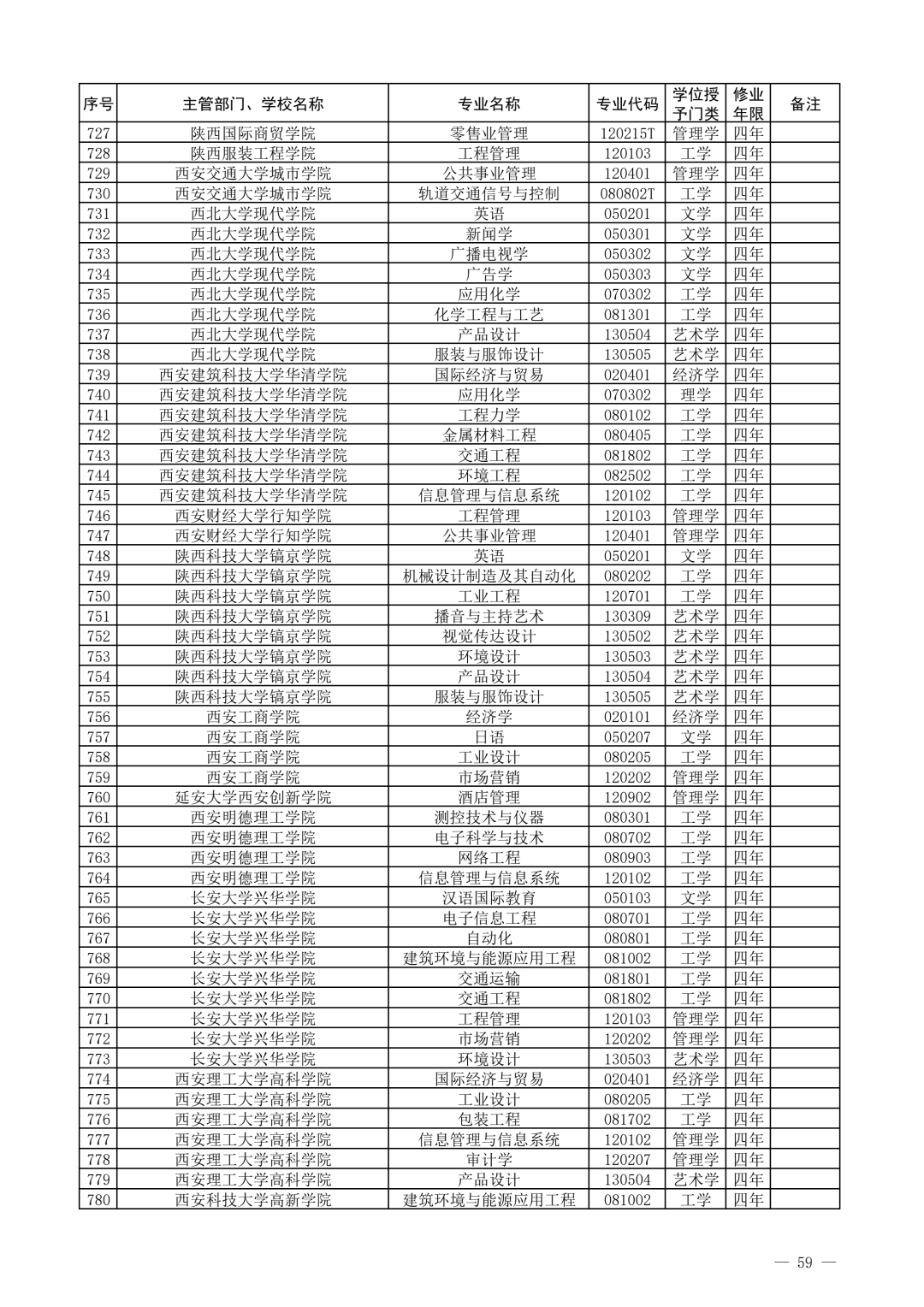 教育部公布2021年度普通高等学校新增和撤销本科专业名单