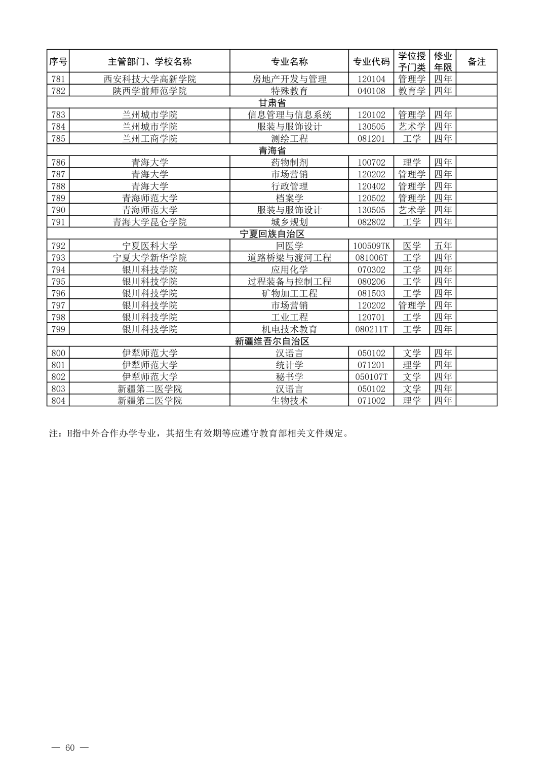 教育部公布2021年度普通高等学校新增和撤销本科专业名单