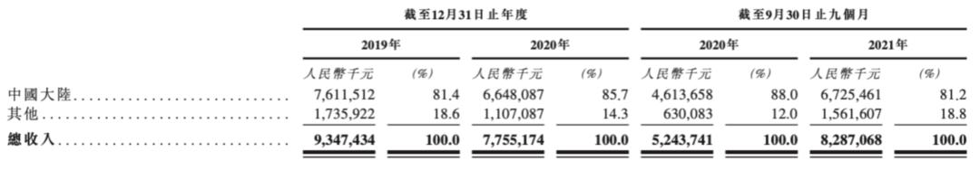 募资买矿！中国最大镍矿贸易商拟赴港上市