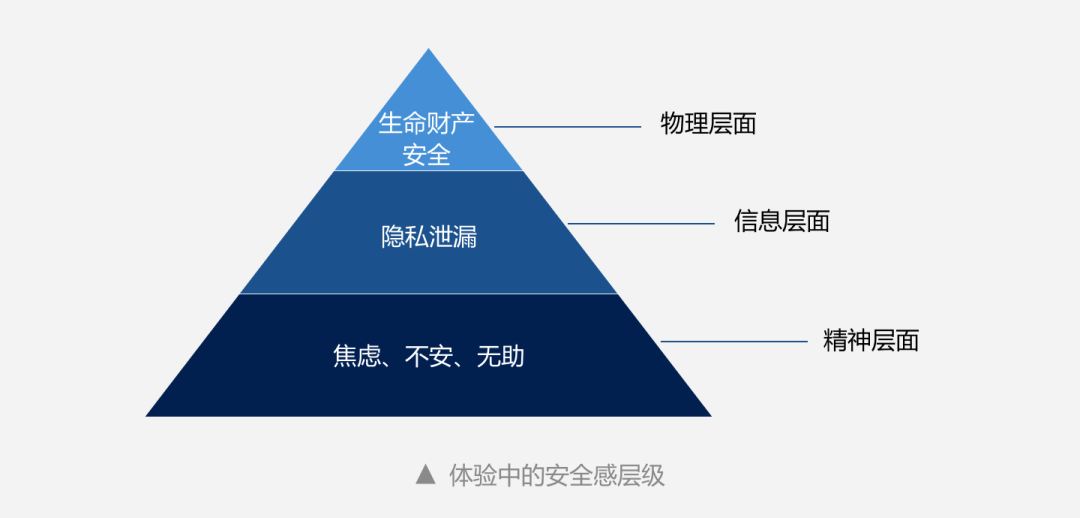如何建立产品设计中的“安全感”