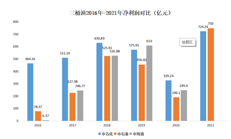 超级大盘股中海油IPO通过“三桶油”将齐聚A股