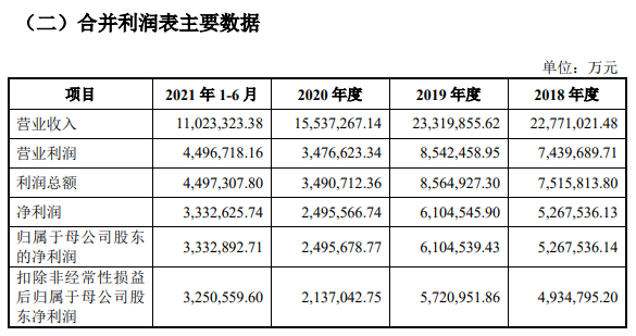 超级大盘股中海油IPO通过“三桶油”将齐聚A股