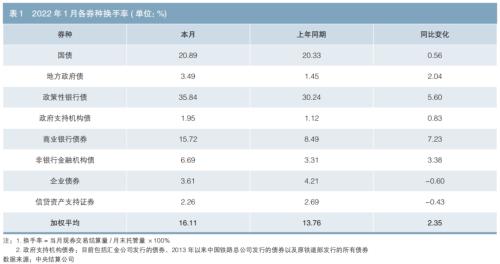 「债券收益率」债券收益率是多少（债券收益率整体下行详解）