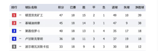 欧冠矿工队属于哪个国家(“回不了家的”欧联杯冠军：顿涅茨克矿工足球队 8年流浪难掩辉煌)