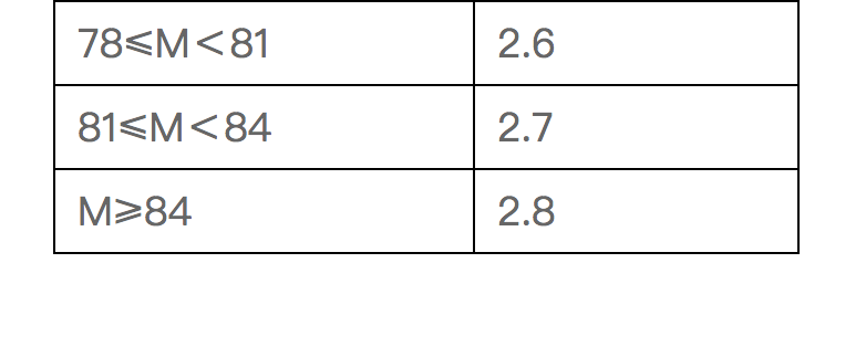 东莞上调公积金贷款流动调节系数，公积金可贷额度有所增加