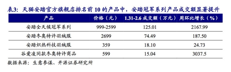 安踏用品赞助了哪些奥运会(安踏的奥运答卷)