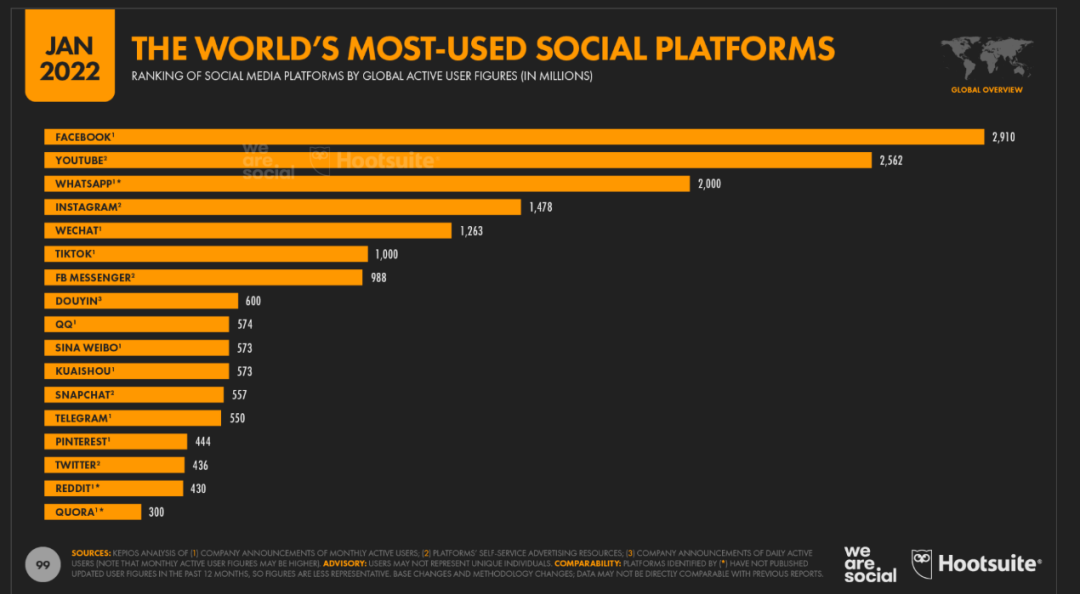 「Z世代」陣地戰(zhàn)略升級，如何在 TikTok、Instagram、Pinterest上找“增量”？