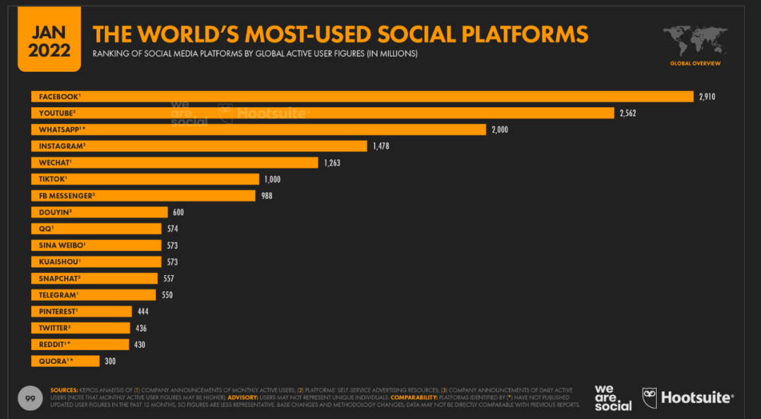 「Z世代」阵地战略升级，如何在 TikTok、Instagram、Pinterest上找“增量”？