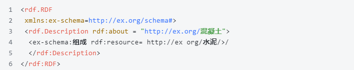 产品视角下的知识图谱构建流程与技术理解