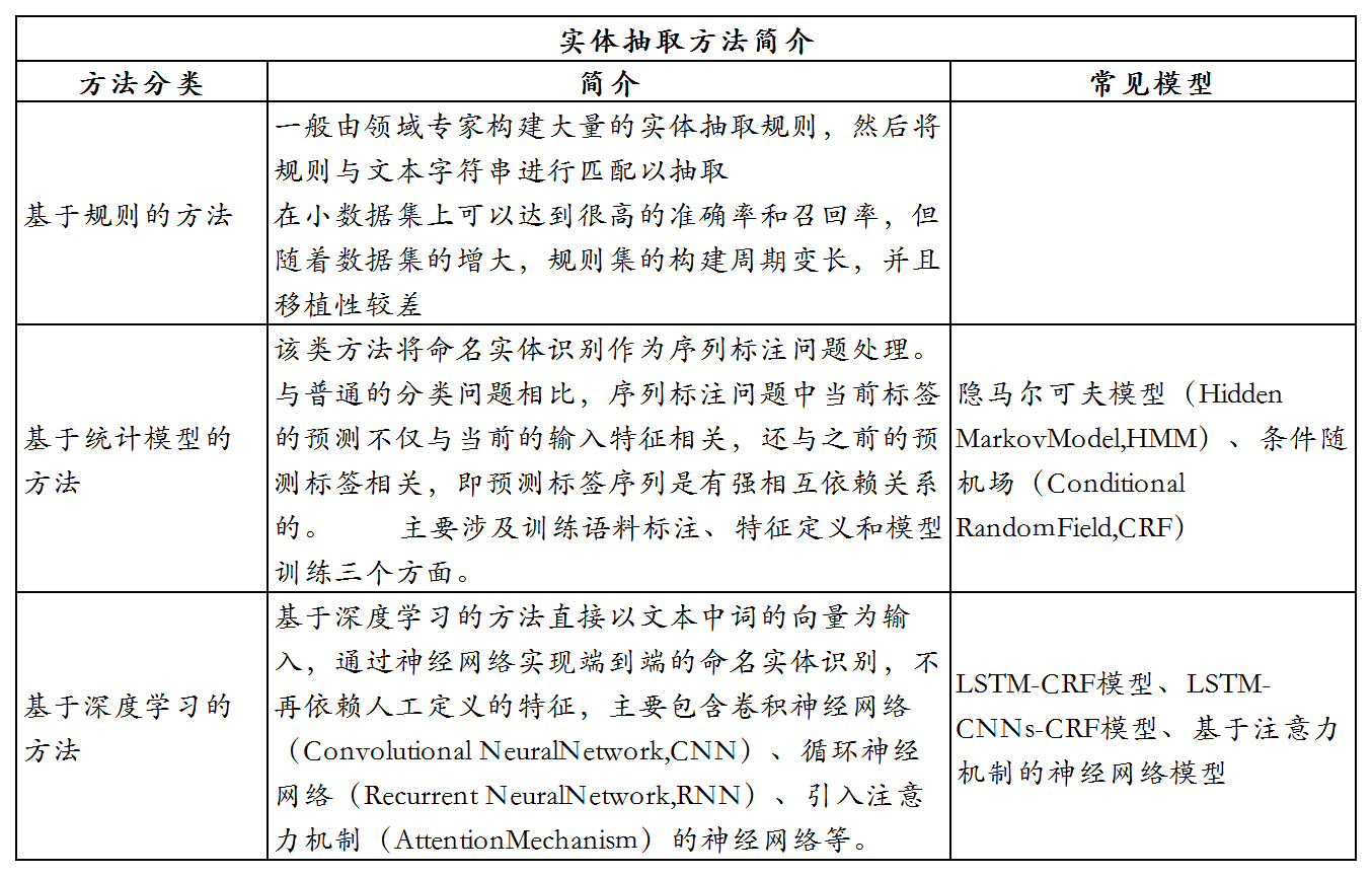 产品视角下的知识图谱构建流程与技术理解