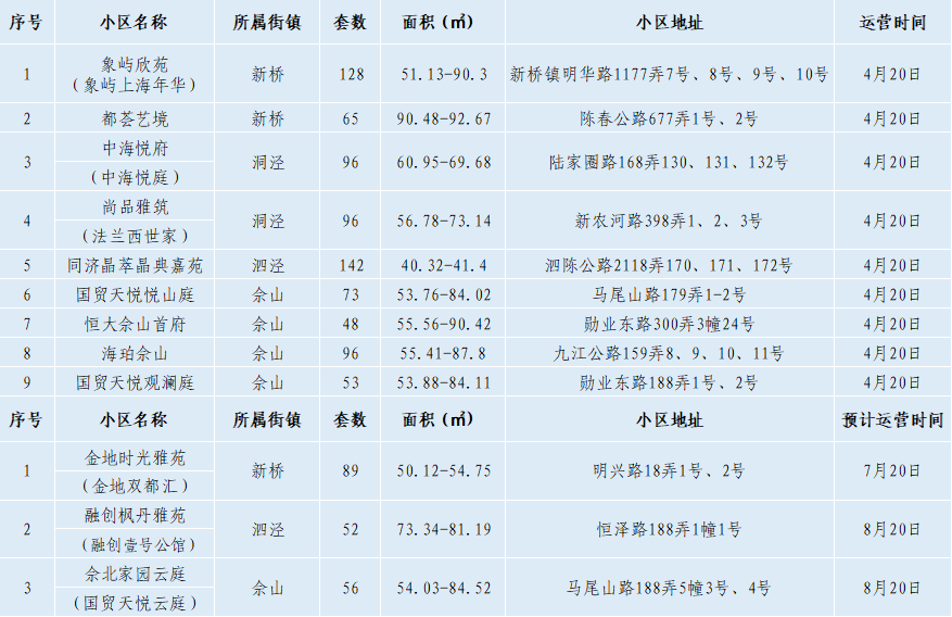 上海公租房价格,上海公租房价格表2021