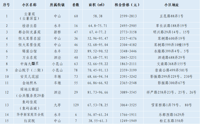 上海公租房价格,上海公租房价格表2021