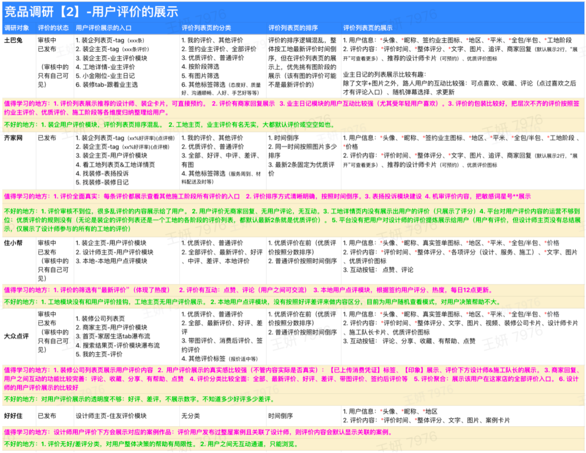家装行业用户评价产品功能设计