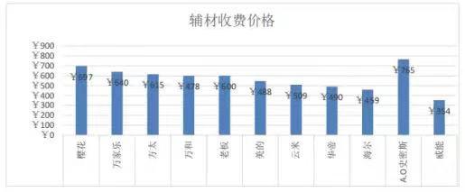 热水器安装体验有问题！美的、海尔、方太等11家企业被约谈
