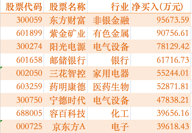 「亿元资金」贵州茅台股票行情走势解析（贵州茅台遭净卖出逾30亿元）