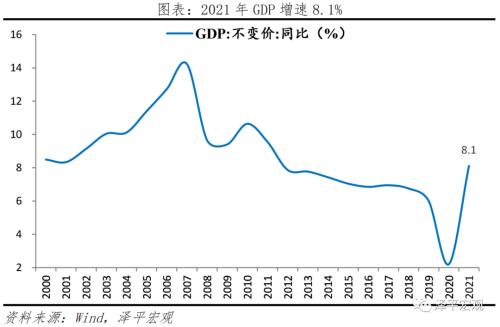 中国新基建研究报告2022：三大方向 七大领域