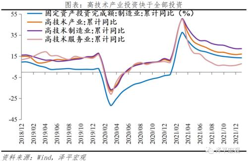 中國新基建研究報(bào)告2022：三大方向 七大領(lǐng)域